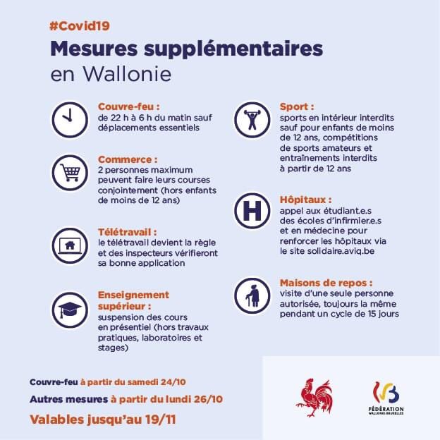 La situation est grave . Tout le monde le sait. L’augmentation des chiffres est vertigineuse !

Voici les nouvelles mesures prises en Wallonie. Toutes ces mesures complémentaires au socle fédéral visent à contribuer à casser la chaine de propagation du virus.
