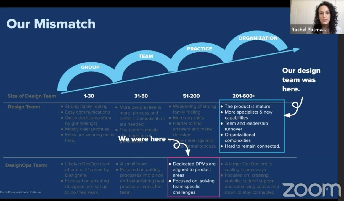 jcoronado1's tweet photo. The mismatch - solving the wrong problems for the organization

#JohnCalhoun @rachelposman #DO2020 #DesignOps https://t.co/nGbJ7bsBEr