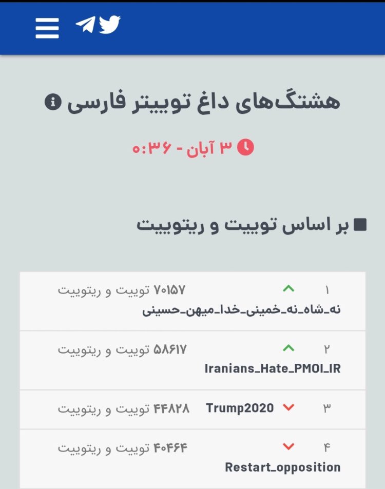 Alba_SMH's tweet photo. خیلی سعی کردید جلوی ما رو بگیرید، خیلی سعی کردید تفرقه بندازید،
خیلی سعی کردید مارو نا امید کنید تا پشتِ جناب حسینی رو خالی کنیم 
اما 
زهی خیالِ باطل!  
اینه قدرتِ ری استارت ✌️❤️

#نه_شاه_نه_خمینی_خدا_میهن_حسینی 
#WELCOME_TO_IRAN_TASAWWUF_EMPIRE 
#Iranians_Hate_PMOI_IR https://t.co/CuSTKbZPLP