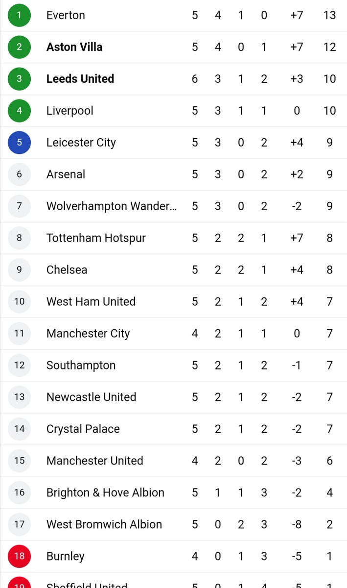 bielsabucket's tweet photo. Happy bucket!
#lufc #MOT #alaw #bielsa #bielsabucket #bielsasbucket https://t.co/djpqQtk8lv
