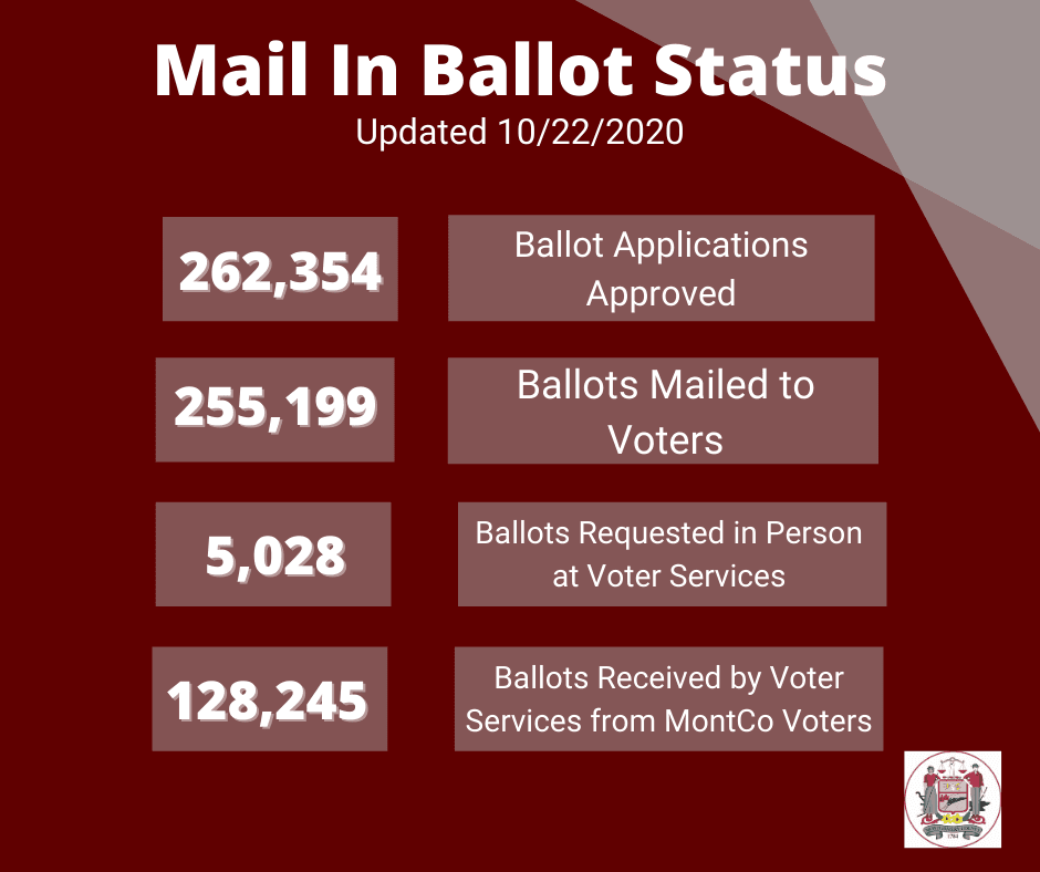 RepMcCarter's tweet photo. In my weekly email, you'll find crucial information on mail-in ballots, updates on COVID-19, the latest news from the Capitol, plus a lot more. Have a great weekend, everybody! https://t.co/ENfALcOt3S https://t.co/QMP1n5VZhC