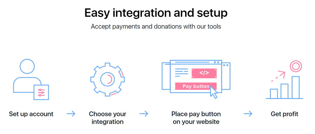 peronies's tweet image. @NOWPayments_io 

Need a easy transparent way to transfer Crypto to one another?
Or just set up a button on twitch to accept donations?

@JTS_Global @DavidGettman3

I would not Vet this if it was not 100% LEGIT
👇
rb.gy/pncybw

@cctip_io Draw .0015 ETH 100 #NOWPAYMENT