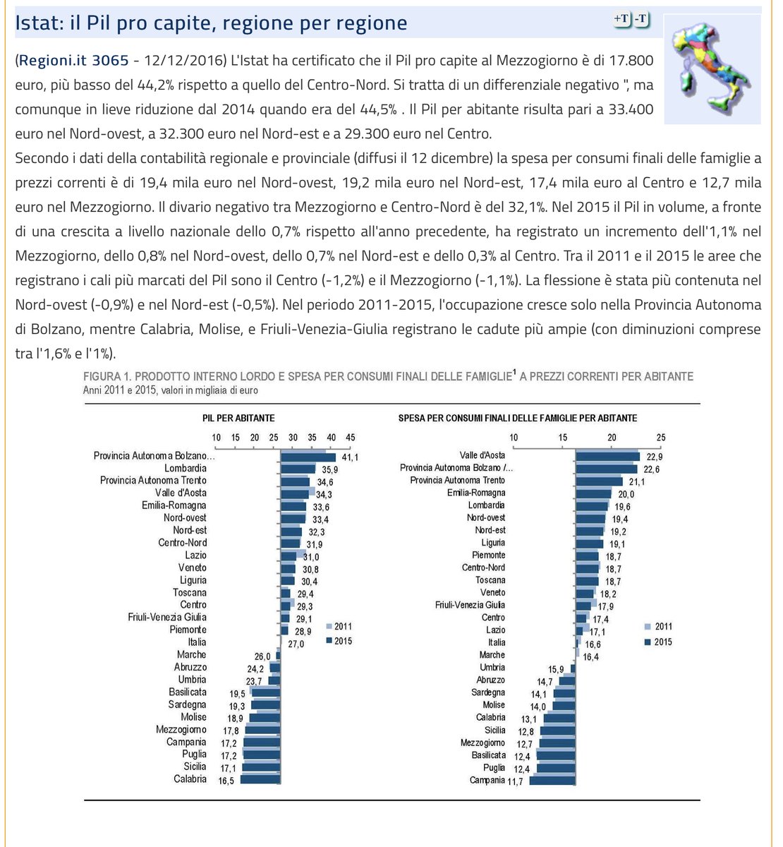lavizzara's tweet photo. @ohhstichipettio @IAMCHANAH L’ignoranza non è universale, testa di cazzo, l’ISTAT certifica che alberga al Sud. Sai leggere, pezzo di merda? E non guardare le figure o le facce ma leggi, coglione! https://t.co/XifkcqpSzO