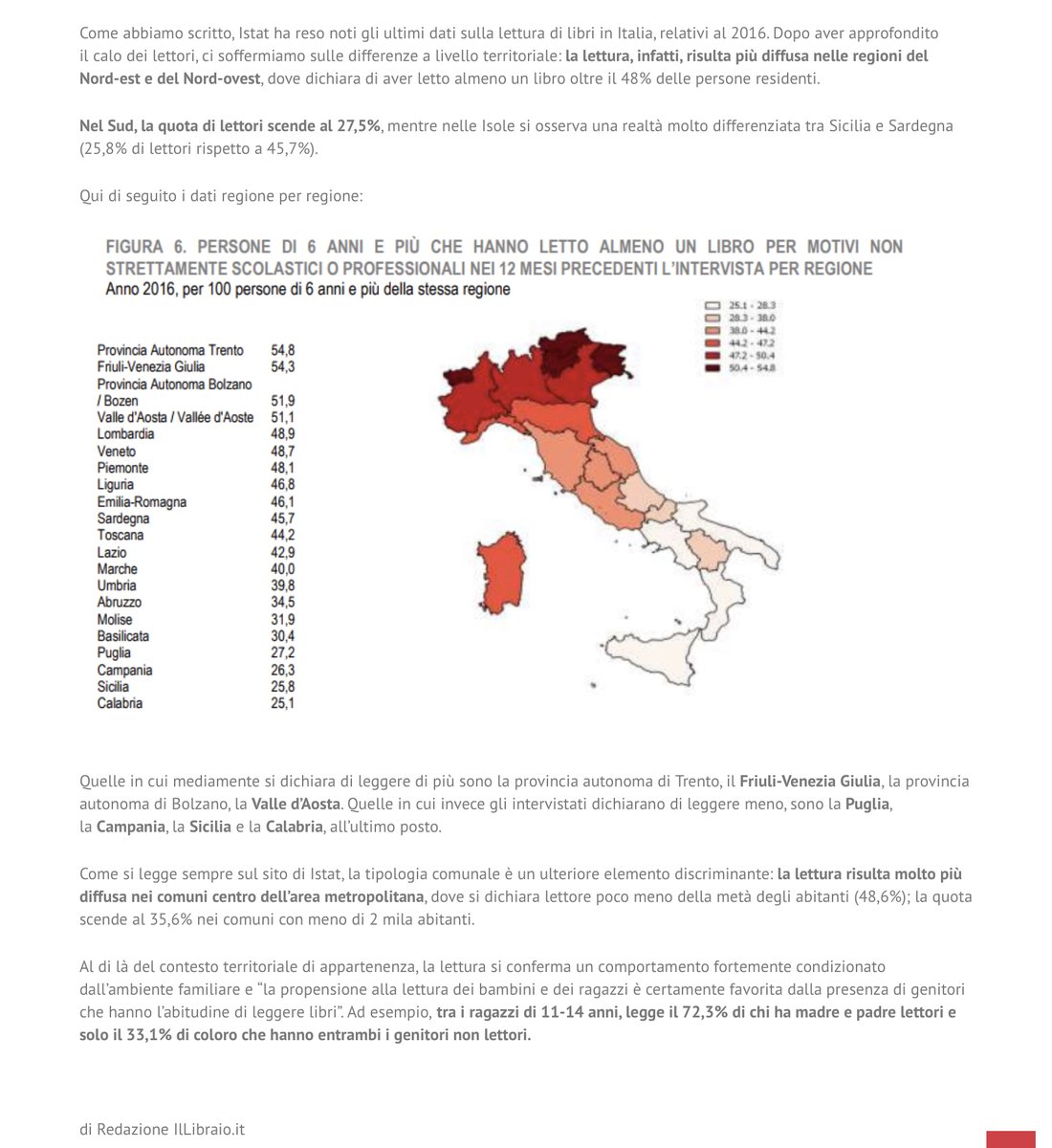 lavizzara's tweet photo. @ohhstichipettio @IAMCHANAH L’ignoranza non è universale, testa di cazzo, l’ISTAT certifica che alberga al Sud. Sai leggere, pezzo di merda? E non guardare le figure o le facce ma leggi, coglione! https://t.co/XifkcqpSzO