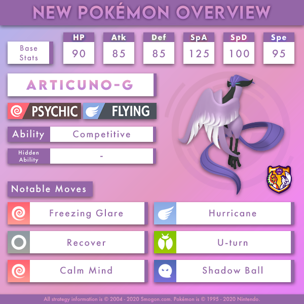 Pokemon GO Galarian Articuno PvP and PvE guide: Best moveset