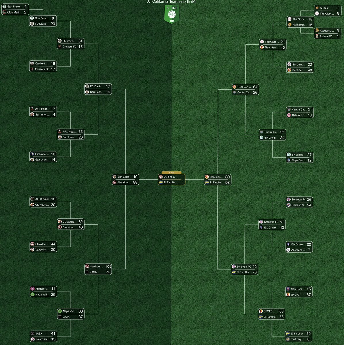 California Federación de Fútbol tweet media