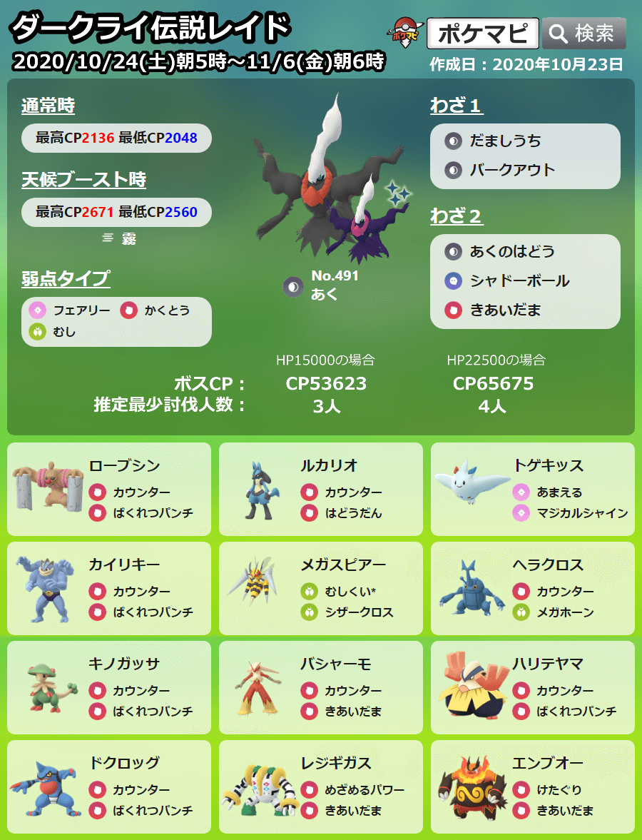 ポケモンgo攻略情報 ポケマピ ダークライ登場に伴ってレイドボスが変更されています 10 24 土 朝10時からハロウィンイベントが開催されます 画像のヤミラミは仮装していますが 仮装ヤミラミは朝10時以降のレイドタマゴから登場します ポケモンgo攻略情報 ポケマピ ダークライ登場に伴ってレイドボスが変更されています 10 24 土 朝10時からハロウィンイベントが開催されます 画像のヤミラミは仮装していますが 仮装ヤミラミは朝10時以降のレイドタマゴから登場します