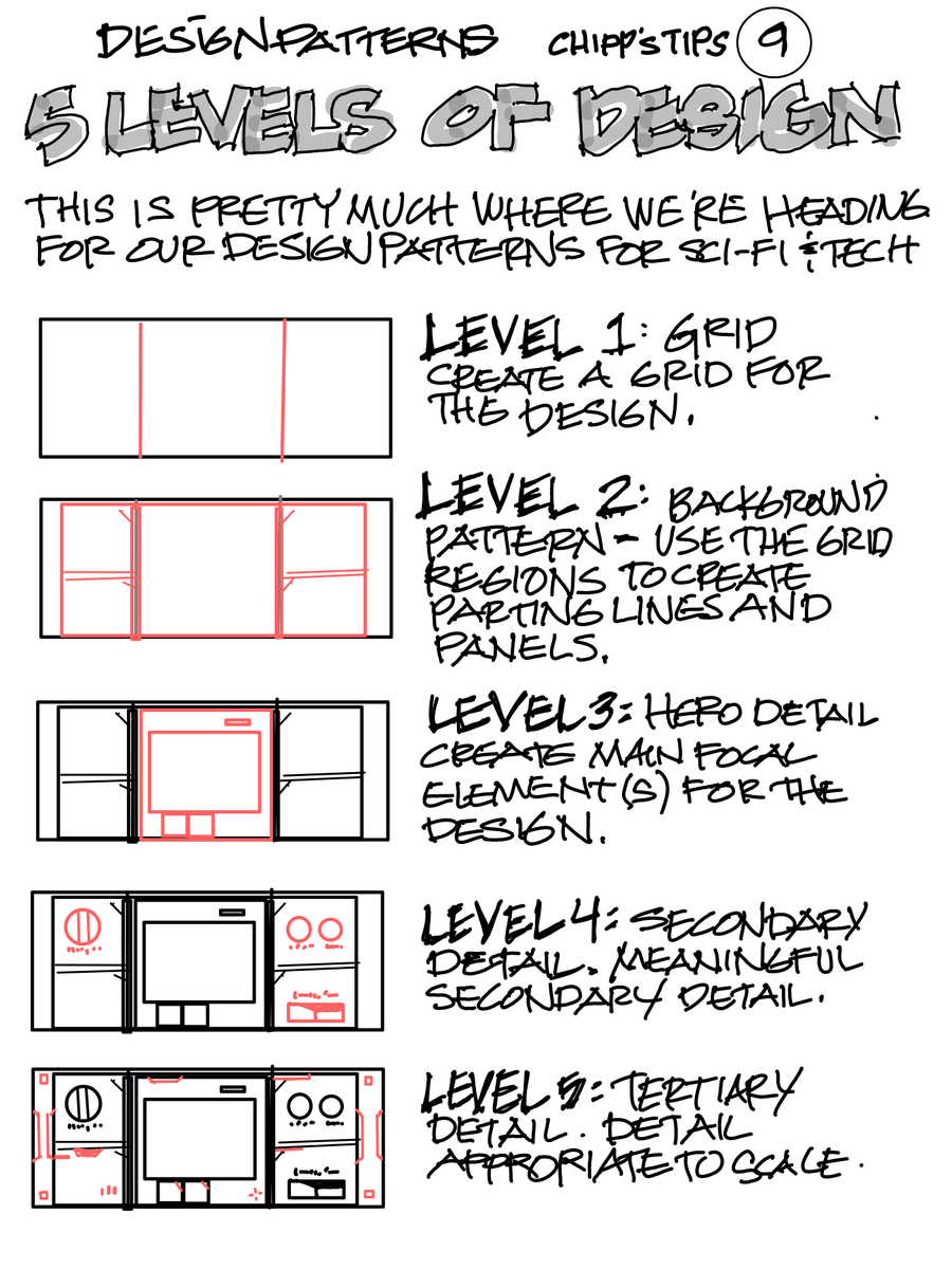 chippwalters's tweet photo. Time I shared the entire workflow. We've already covered Levels 1,2 and 3. I'll get to Levels 4 and 5-- then I'll create a Blender scene using this same workflow and share on YT.
#DesignPatterns #ChippsTips https://t.co/RPZPoASjBJ