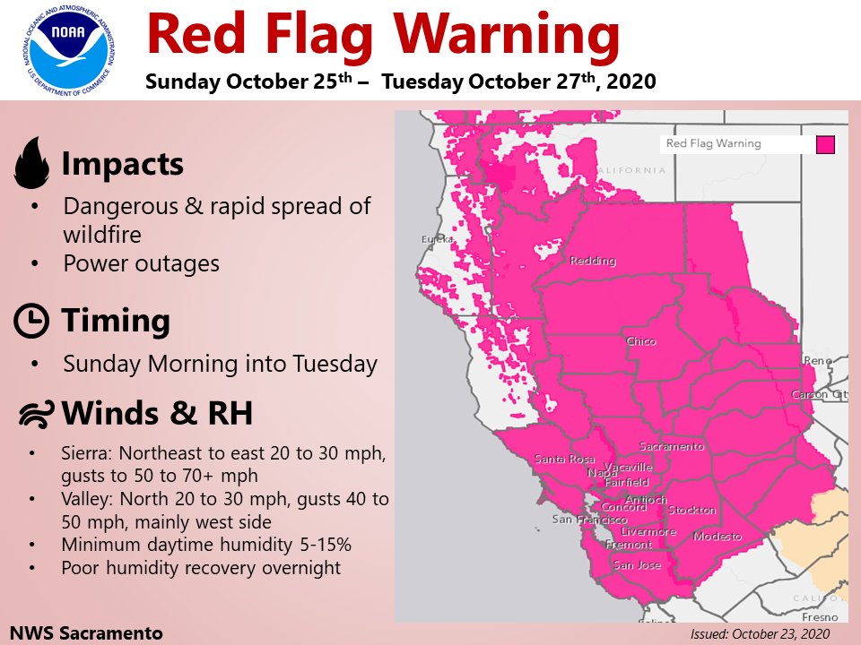 NWSSacramento's tweet photo. Dangerous Fire Weather Conditions expected. Please plan ahead and exercise caution. #sacwx https://t.co/9gbA6AleRP