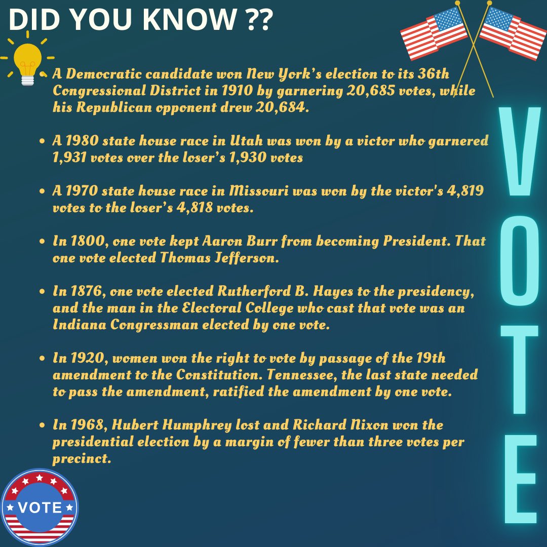 WrnjYla's tweet photo. #yvote ? Because your vote counts as much as any other. #wrnjyla #youth #YourVoteMatters #njvotes #parentimpact https://t.co/1IcFbyAGyt