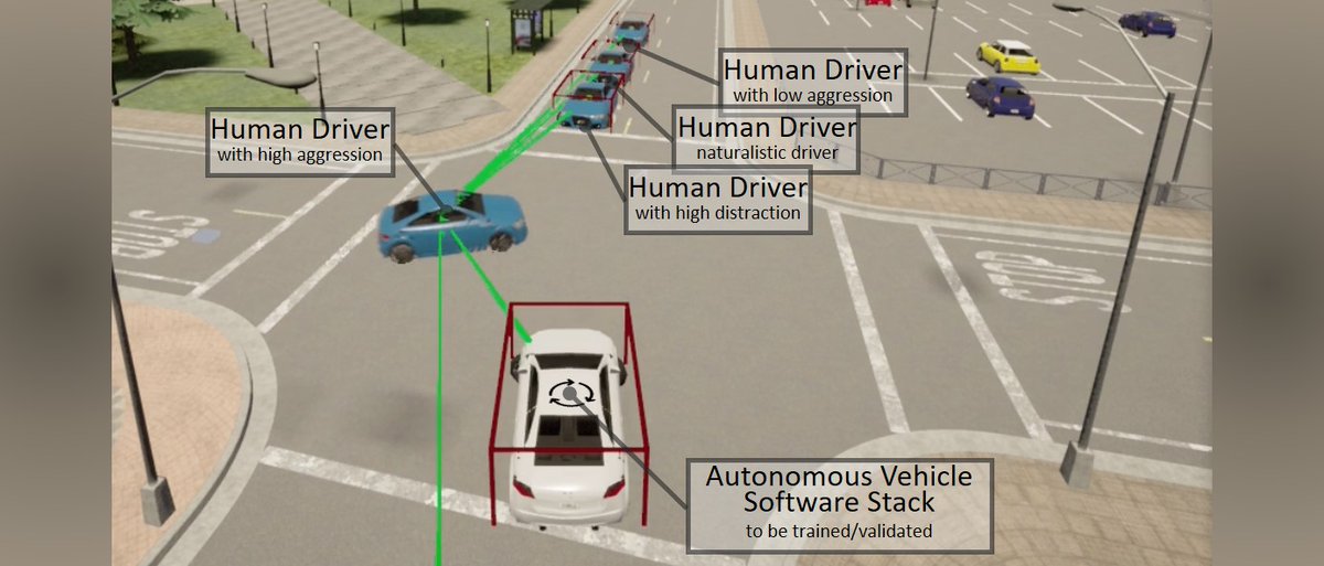 Auro_AI's tweet image. AV and ADAS teams need to use data and simulation more effectively than ever in the current pandemic. 
Here is a glimpse of how  we create human-like driving behaviors in simulation platforms, using real-world data distributions
auro.ai/blog/2020/10/c…
