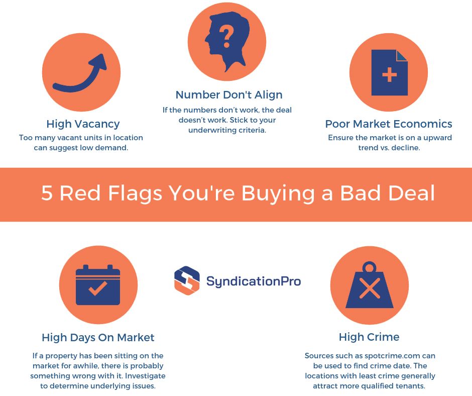 Here are 5 red flags indicating that you might have a bad deal on your hands. What should we add to the list?

#multifamilysyndicator #multifamilysyndicators #multifamilysyndication #multifamilysyndications #apartmentinvestor #apartmentinvestors #apartmentinvesting