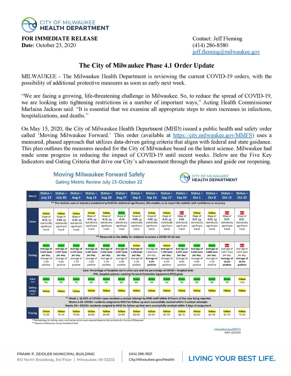MKEhealth's tweet photo. View Covid-19 Phase 4.1 Order Update, School and Business Updates, Gating Metric Reviews, Testing Sites and more at https://t.co/X37ycd1Lql #covid #MovingMKEForward #StaySafeMKE https://t.co/niq3TVXVQF