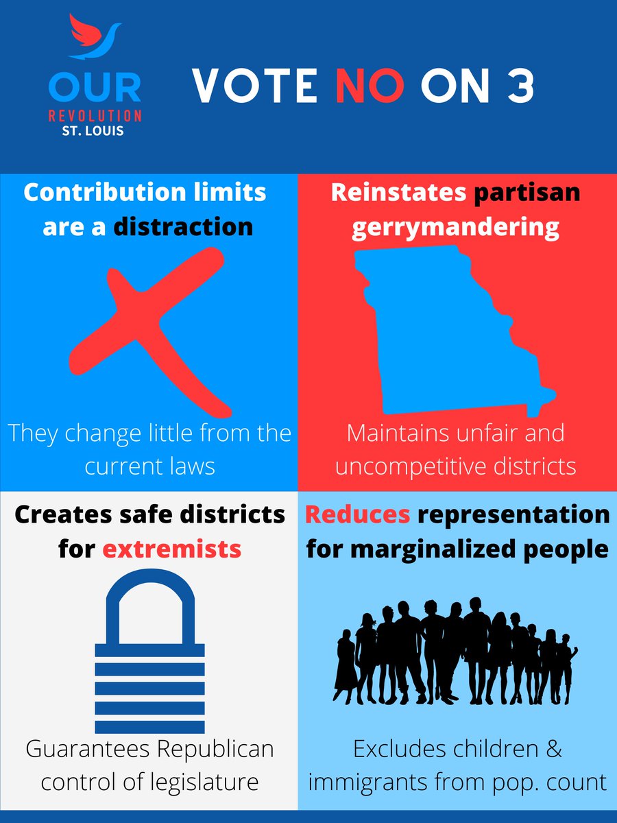 𝗩𝗢𝗧𝗘 𝗡𝗢 𝗢𝗡 𝟯
for more info, go to: cleanmissouri.org
Tiny modifications of lobbyist gift and contribution limits are a bad-faith distraction. Amendment 3 reinstates gerrymandering. Amendment 3 reduces representation of children and marginalized people.