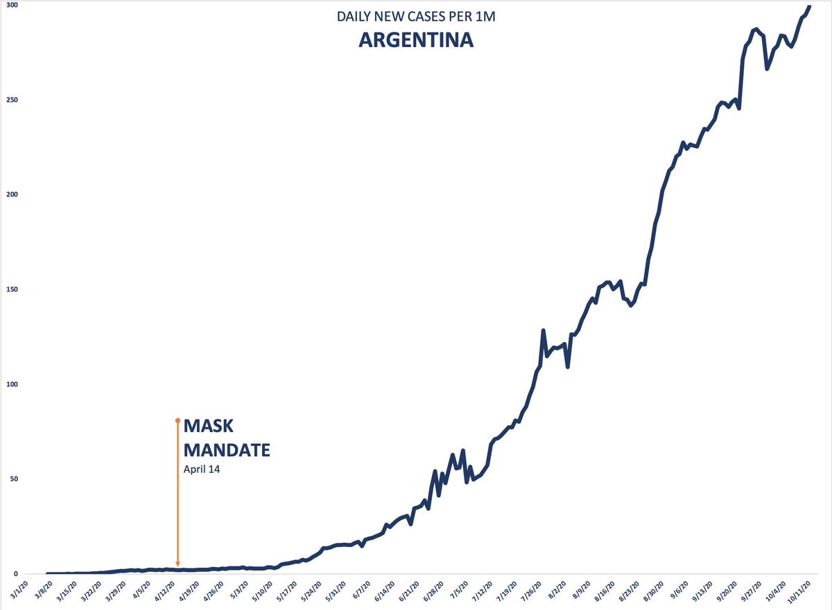 Biden announced today if he and the democrats win November 3rd, there will be a National (and likely permanent) MASK mandateTIP  @ianmSC because masks work . . . or something.