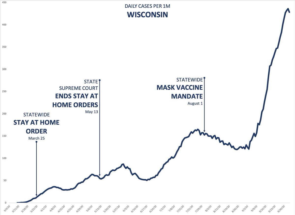 Biden announced today if he and the democrats win November 3rd, there will be a National (and likely permanent) MASK mandateTIP  @ianmSC because masks work . . . or something.