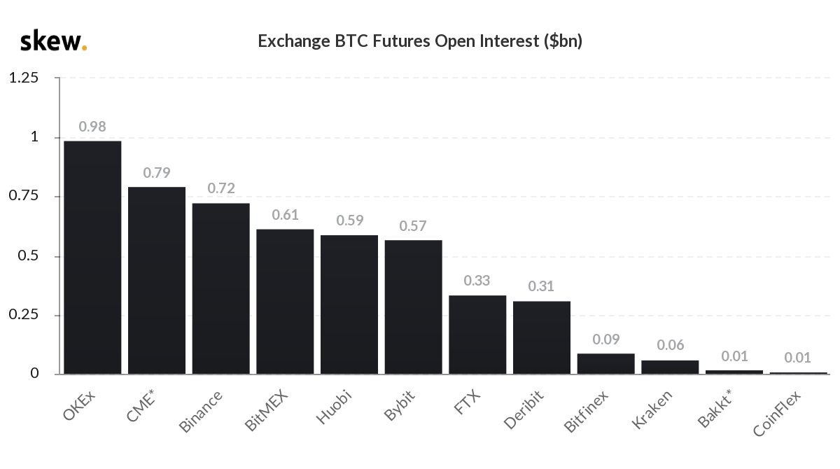 News Blockchain tweet media