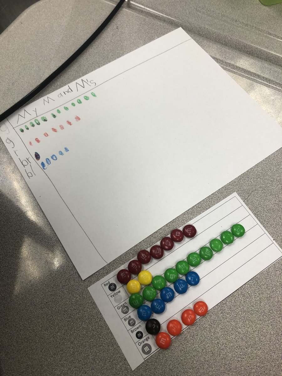 MrsHubble's tweet photo. M &amp;M graphing during math!! ⁦@BangElementary⁩ #yummymath #firstgrade https://t.co/5qkSCaGyIm