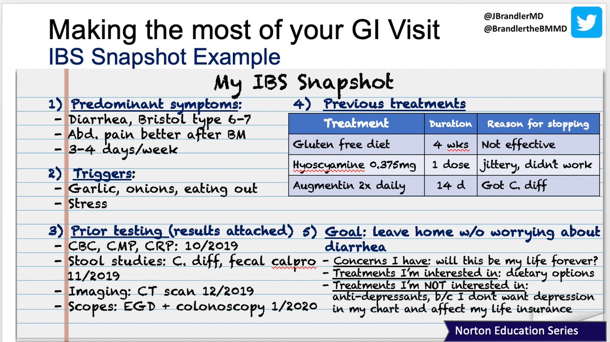 Check out the #IBS Snapshot Tool to make the most out of your next GI visit!  iffgd.org/images/pdfs/Ad…. 
#chronicillness #invisibleillness #healthygut #digestion #bloating #chronicpain #guthealing #ibsawareness #sibo #guthealth #GITwitter #MedTwitter