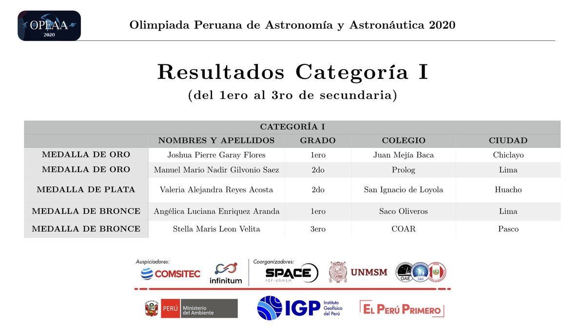 spaceUNMSM's tweet photo. ¡Resultados finales de la #OPEAA2020!
Felicitaciones a todos los participantes por su increíble esfuerzo, que en épocas de pandemia se duplica o triplica.
¡A seguir estudiando por el Perú! 🇵🇪🇵🇪
@UNMSM_ @igp_peru @ConcytecPeru @MineduPeru
#OPEAA #SPACE_UNMSM #UNMSM #IGP https://t.co/HX4CIHtyCn
