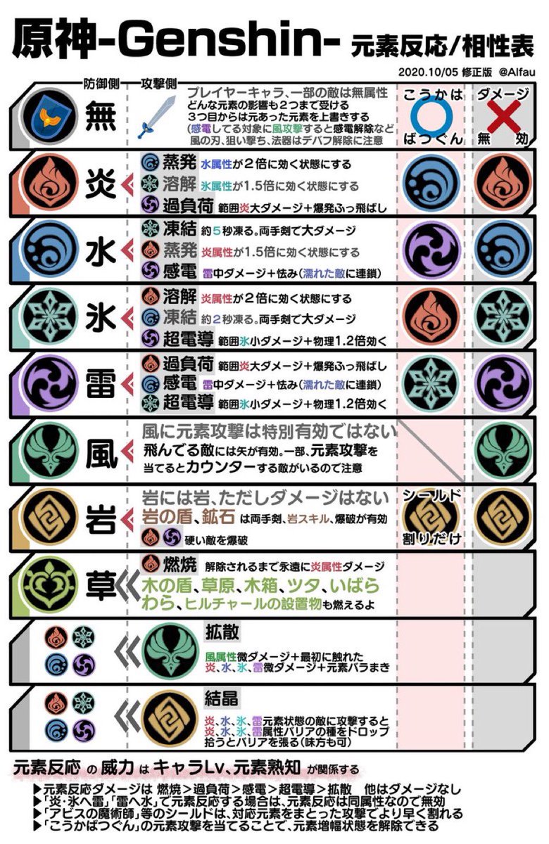 原神攻略ツイートまとめ Togetter