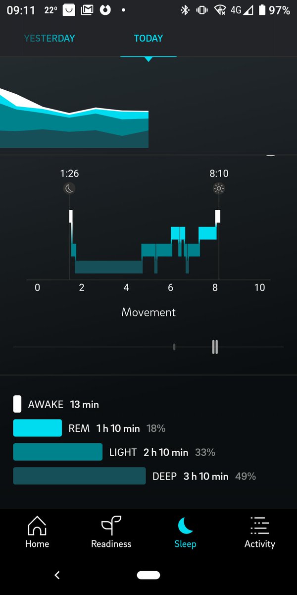 Efficiency is everything 🤣 #ouraring <a href="/ouraring/">ŌURA</a>