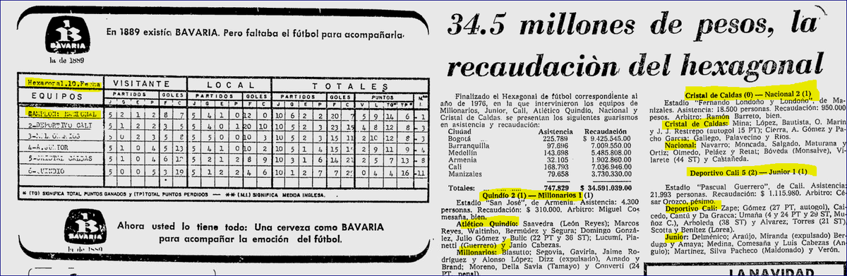 Jose Villanueva (@diosesazul1946) on Twitter photo Aquel 19 diciembre 1976 Nacional Campeón 3a. estrella en futbol profesional Colombia. <a href="/diosesazul1946/">Jose Villanueva</a> <a href="/eldoctorpelaez/">Hernán Peláez Restrepo</a> @VictorRomero155 <a href="/titopuccettic/">Tito Puccetti</a> <a href="/julisalazarmeza/">Juliana Salazar Meza</a> <a href="/NelsonBedoyaSan/">Nelson Bedoya - VIDEOS DEL FPC</a> <a href="/PipeZarruk/">Felipe Zarruk Diazgranados</a> <a href="/pacheandrade/">Pache Andrade</a> Aquel 19 diciembre 1976 Nacional Campeón 3a. estrella en futbol profesional Colombia. <a href="/diosesazul1946/">Jose Villanueva</a> <a href="/eldoctorpelaez/">Hernán Peláez Restrepo</a> @VictorRomero155 <a href="/titopuccettic/">Tito Puccetti</a> <a href="/julisalazarmeza/">Juliana Salazar Meza</a> <a href="/NelsonBedoyaSan/">Nelson Bedoya - VIDEOS DEL FPC</a> <a href="/PipeZarruk/">Felipe Zarruk Diazgranados</a> <a href="/pacheandrade/">Pache Andrade</a>