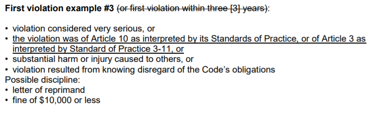 Punishment of these new violations is especially severe, including fines up to $10,000 and termination of membership for three years *for a first offense*. If interpreted as broadly as many such things are, this could easily establish a purge of undesirables from realty.
