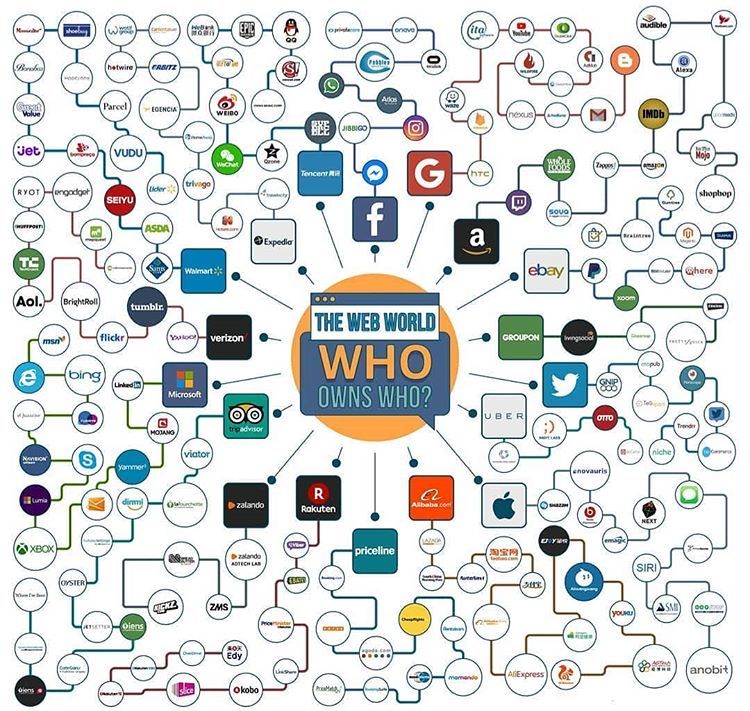 iphonegalaxymd's tweet photo. Who owns who in the web world
#programming
#coding #programmer #programminglife #coder #javascript #ai
#redcoders #programmers #codingjokes
#deeplearning
#developer #coders #cplusplus #programming #datascientist
#programmerslife #machinelearning #python
#programmerslife https://t.co/zxuk4z2DSe