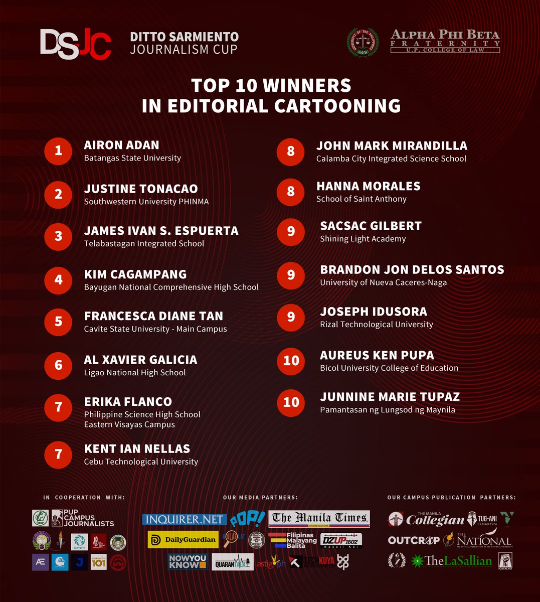 DittoSarmiento's tweet photo. [TOP 10 WINNERS IN EDITORIAL CARTOONING]

After a rigorous evaluation of our esteemed judges, here are the Top 10 winners of the Ditto Sarmiento Journalism Cup Editorial Cartooning Competition. 

#2020DSJC https://t.co/92eB3XT4xd