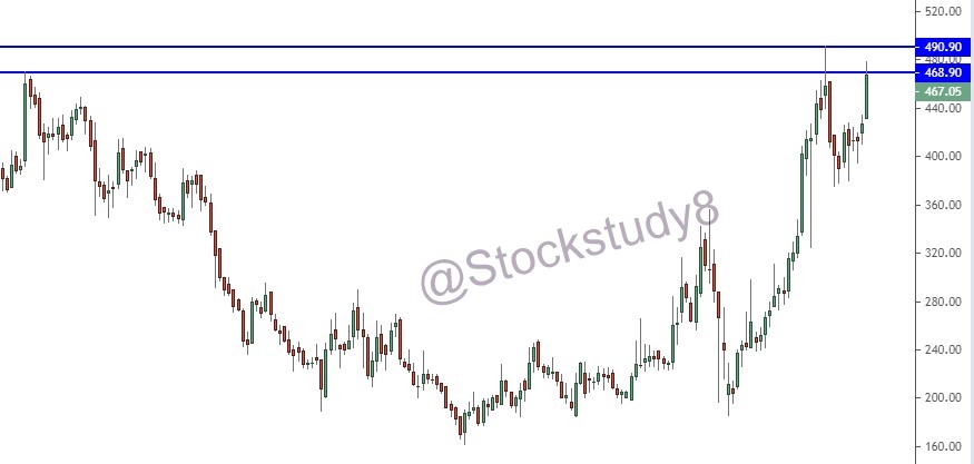 Stockstudy8's tweet photo. #MultibaggerPick
#Smallcap #BIGBREAKOUT
net income has grown at a yearly rate of 32.61%, vs industry avg of 7.43%
market share increased from 6.13% to 9.49%
fii holding has increased by 1.14%
Watch details Analysis in below link: Watch frim 31.50
https://t.co/Mc0JGydXFE https://t.co/rb8CEWft7D