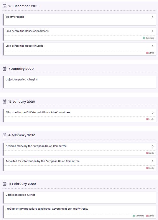 If you do click through, you’ll see a pattern: Treaty gets tabled. It gets looked at (briefly) by one of the Lords EU Sub-Committees. They report. The Treaty gets ratified. Process takes a little over a month. The Commons appears entirely absent. This is Jordan, for example. 6/