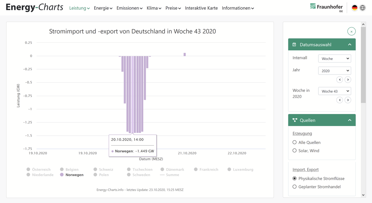 energy_charts_d tweet picture