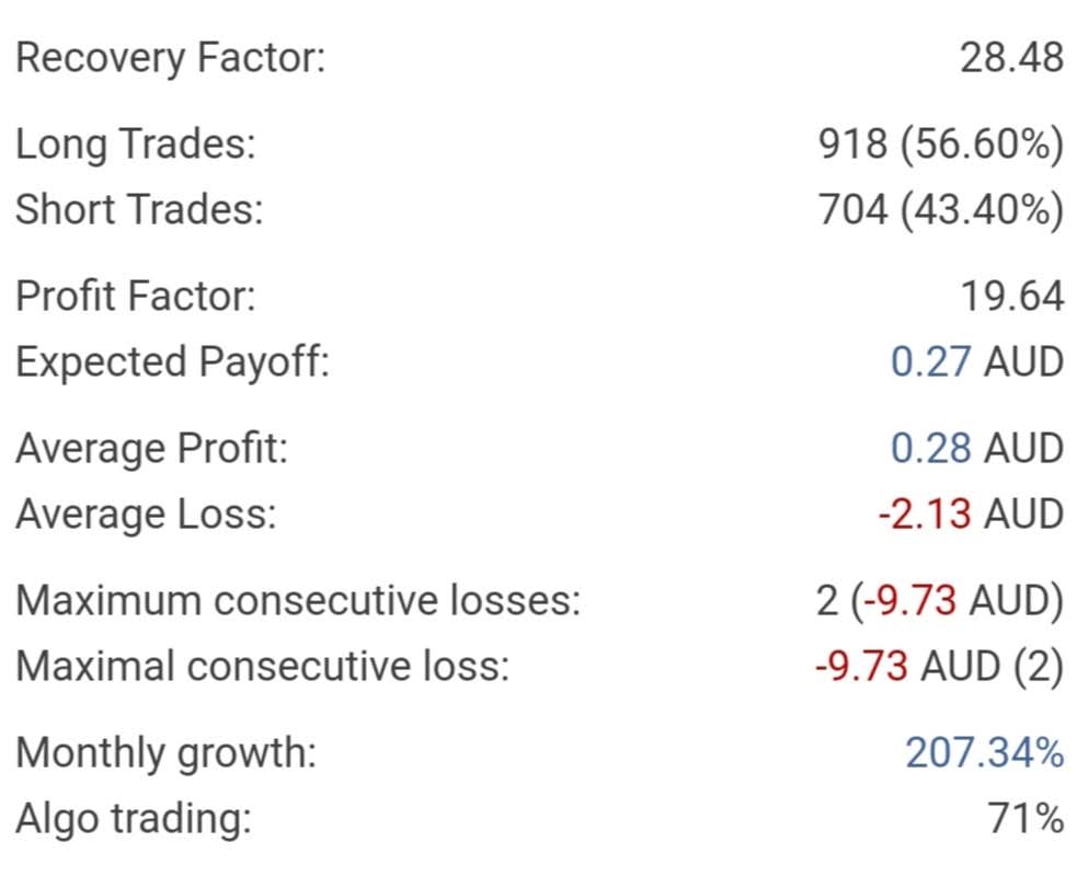 handyyulius's tweet photo. #InAWeek 1611 deals, 99% profit trades, 766 consecutive wins, #Forex #Trading with #Free #MarketScreener #DataMining #Signal #News https://t.co/hZjoszn4bJ @mql5com #Signals https://t.co/nYAwF2ugWj https://t.co/Tb3UKN2A9f
