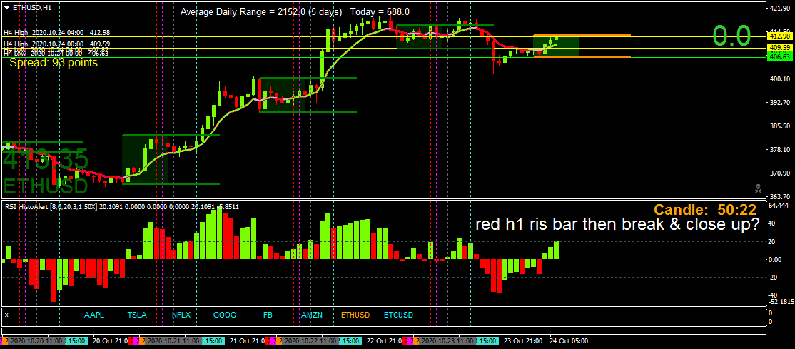 BestForexMethod's tweet photo. The h4 Rsi histo looks interesting on #ETHUSD let's see what haapens in a couple of hours and over the weekend
H1 RsiHisto will lead the way #greenpips #tradingweekends #weekendtrading #tradeweekends #tradeSaturdays #tradeSundays https://t.co/Amxpqfolya