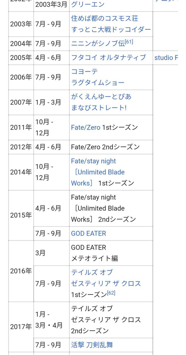 Kazfel 断首しないと鬼退治出来ないのと元々は深夜アニメだから 空の境界とか郡山テアトルでやらなかったから Ufotableの作品が観られたのが素直に嬉しいのです 鬼の前だと刀剣乱舞やゴッドイーター また駄作 ゲーム テイルズオブゼスティリアを良 Kazfel 断首しないと鬼退治出来ないのと元々は深夜アニメだから 空の境界とか郡山テアトルでやらなかったから Ufotableの作品が観られたのが素直に嬉しいのです 鬼の前だと刀剣乱舞やゴッドイーター また駄作 ゲーム テイルズオブゼスティリアを良
