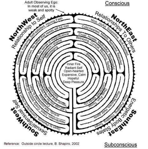 Imagine what we could become, what the world could be if we trusted our intuition, collaborate, look/see with a different perspective, be more intentional with our thoughts and believe all knowledge we desire could be ours? Your truth is waiting to be found