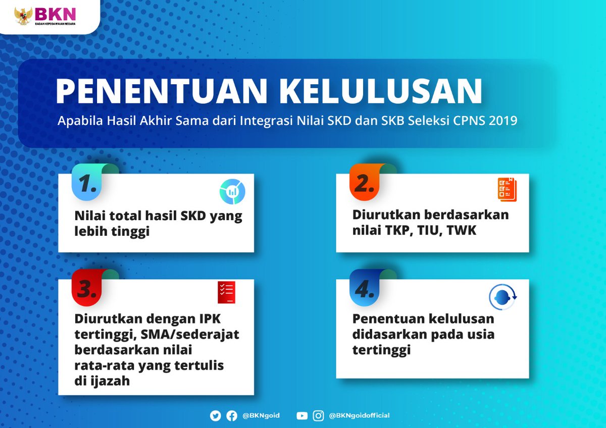 Dalam beberapa hari ke depan, pengumuman kelulusan #CPNS2019 akan diumumkan secara resmi o/ instansi yg kalian lamar. 

So buat kalian yang kepo proses penentuan kelulusan #CPNS2019 yuk baca infografis berikut ini.. 😉