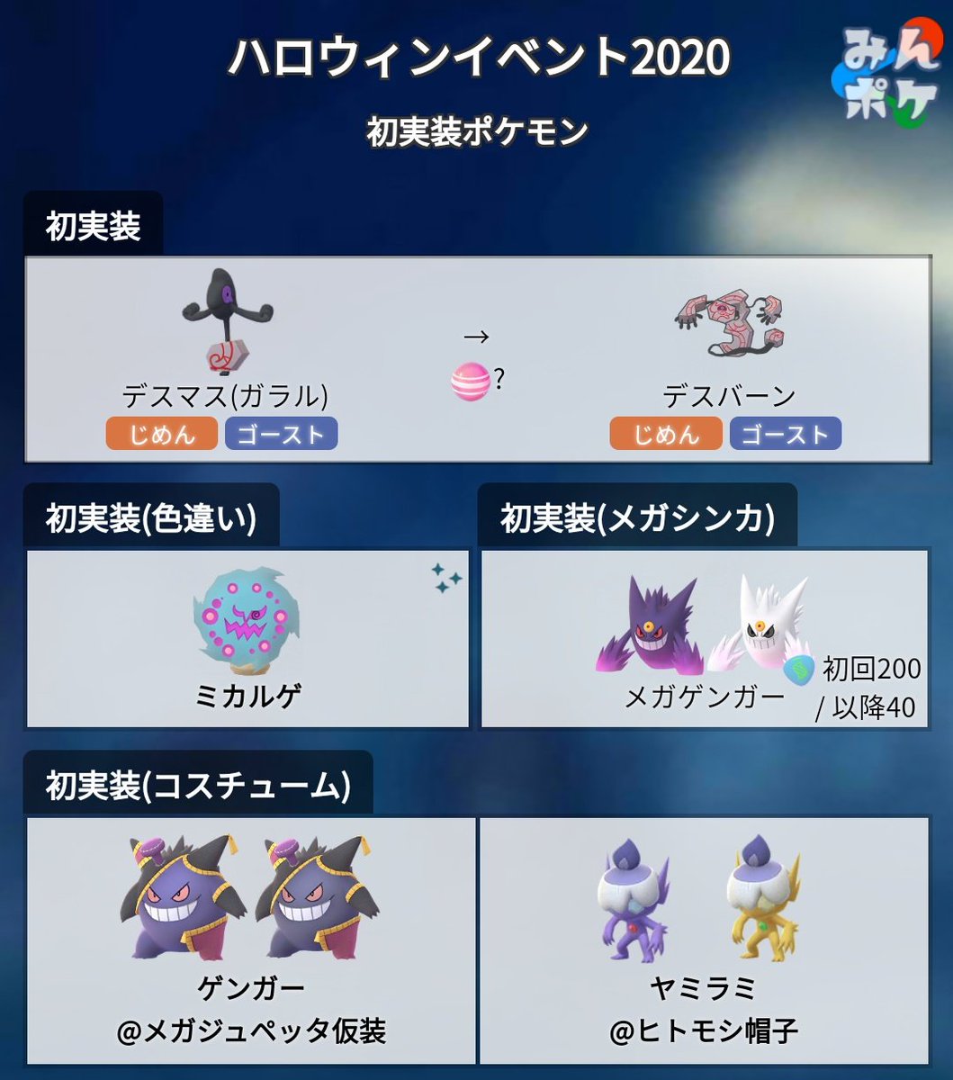 Uzivatel ポケモンgo攻略 みんポケ Na Twitteru 初実装ポケモン更新 限定ゲンガー レイド 限定ヤミラミ タマゴ 野生 ともに色違いが実装されています T Co H4pgwlbsj7 Uzivatel ポケモンgo攻略 みんポケ Na Twitteru 初実装ポケモン更新 限定ゲンガー レイド 限定ヤミラミ タマゴ 野生 ともに色違いが実装されています T Co H4pgwlbsj7
