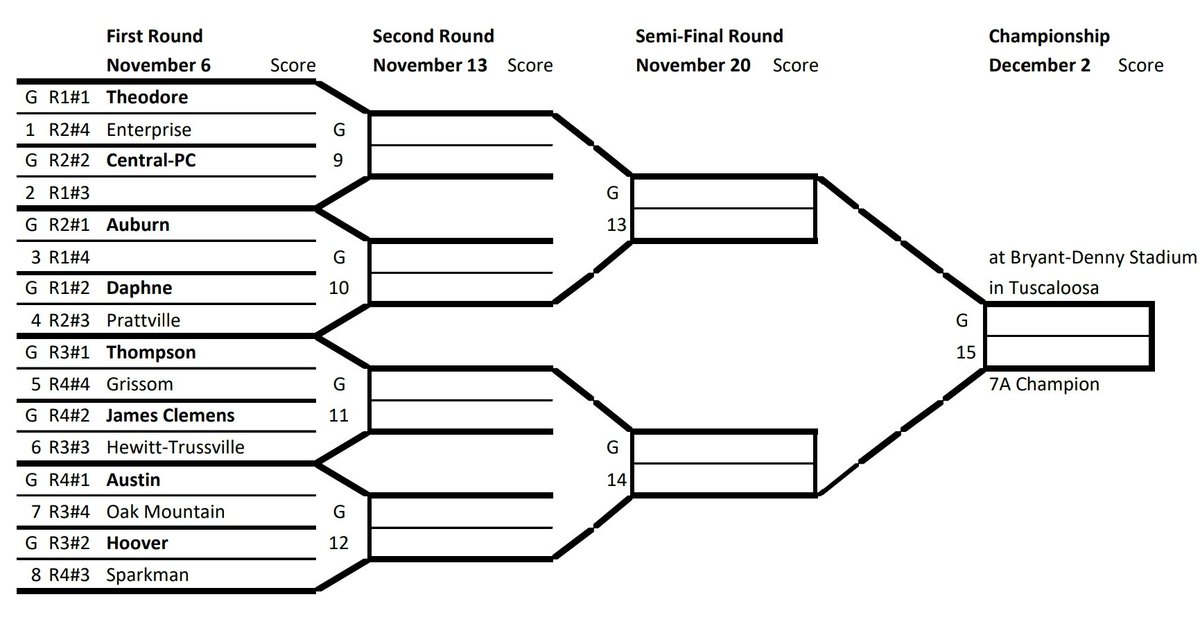 Alabama6AFootball tweet media