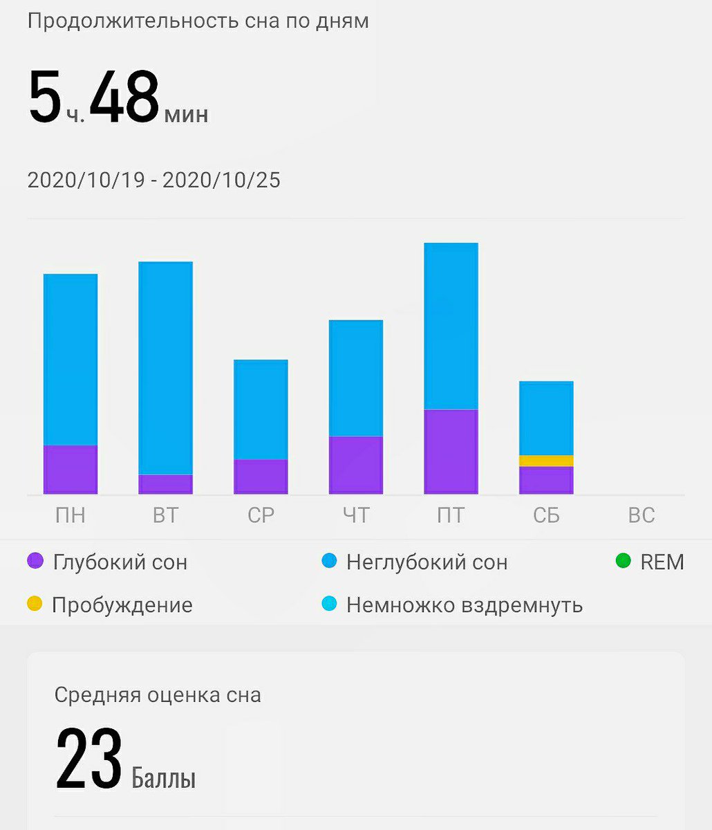 Кто такой этот ваш сон?