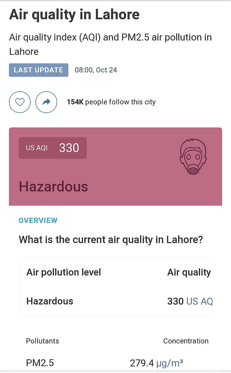 hnaqikhan's tweet photo. #LahoreSmog is getting worse &amp; #COVID19 cases are increasing. Situation won't improve by blaming farmers or neighbours🤔 Fuel quality is still bad, many vehicles not road worthy, waste is burnt &amp; factories emit toxic fumes. We must enforce our Policies &amp; Rules in true spirit. https://t.co/Pl34wolLag