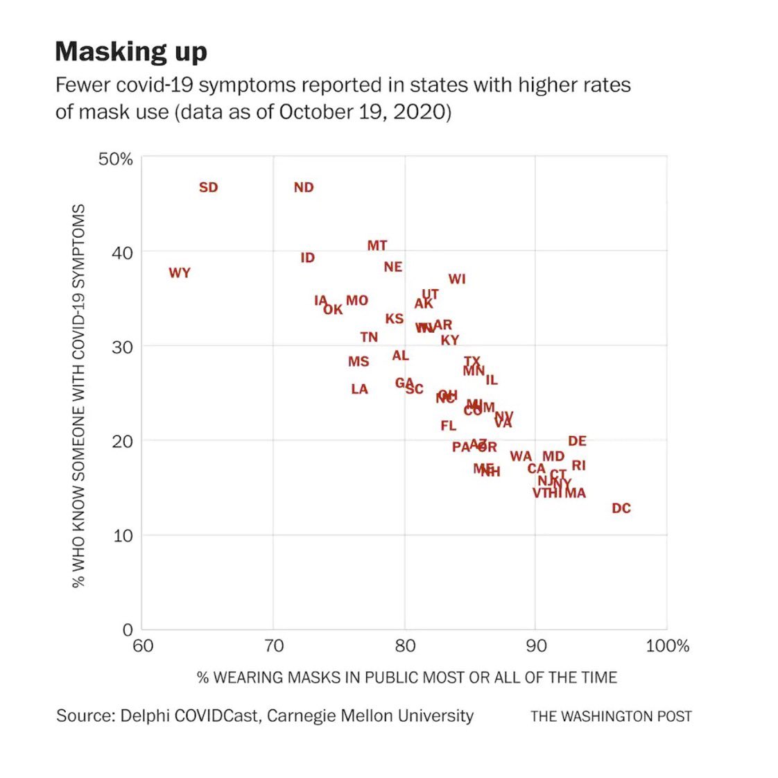 3) if only we comprehensively masked—many state clearly are not adequately. Figure from WaPost.