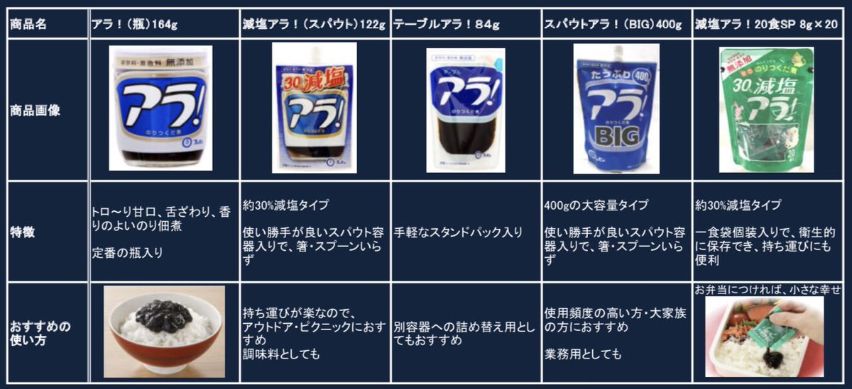 【格安SALEスタート】 ブンセン 佃煮 しいアラ!158g
