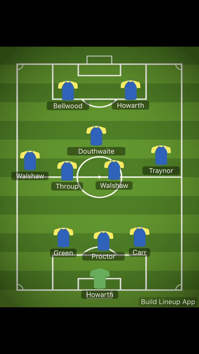 fc_sands's tweet photo. We travel to Wire Works tomorrow to keep pressure on top of the league, KO at 11, team below with Gribbin and Craven names as subs. Stay safe, stay sands 💙💛 https://t.co/OPR0dbpIn1