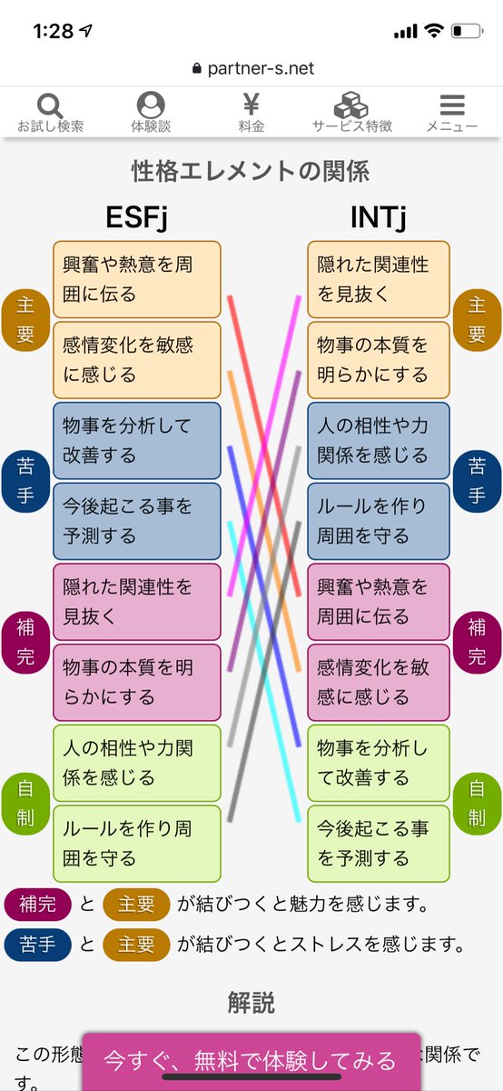 いんたーねっと超こわ美 Mbti診断の結果がintjで この上なく孤独 理解されない という診断に落ち込み続けてたら 皇帝ファンミニョン先生 Esfj ととんでもない補完関係にあることがわかり もうこのままでいいや 自分のこと嫌いにならないでお