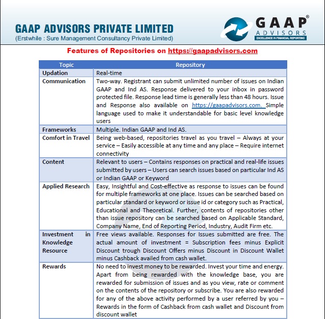 cmanishiyer's tweet image. #GAAPAdvisors expresses special thanks to SACHIN MOHE for 48 hours subscription to #AccountingPolicyRepository on gaapadvisors.com containing 3700+ #AccountingPolicy contributing to #CollaborativeModelCreatingValueForAll  letting  all #EarnWhileTheyLearn #VocalForLocal 🙏