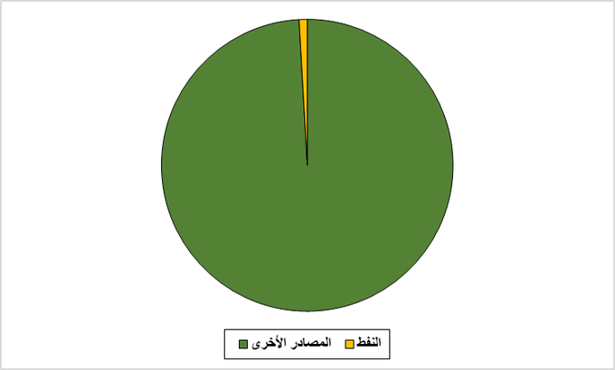 Anas Alhajji tweet media