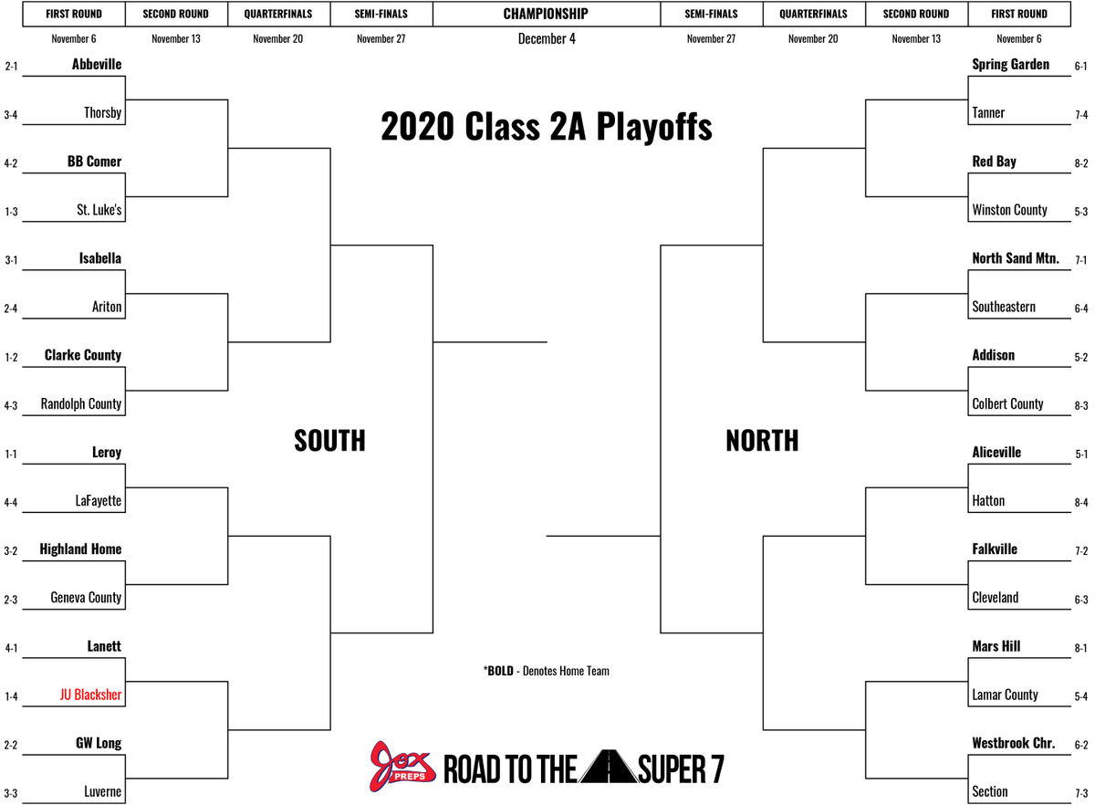 ALPreps's tweet photo. Class 2A is mostly set! Take a look at the first round match-ups and the path to the Super 7 for all the teams in the postseason!

https://t.co/fv0PMV0Rp4 https://t.co/vJJGflSCis