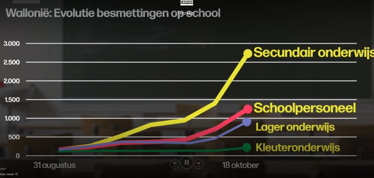 Cuberdonot's tweet photo. @CarlvKeirsbilck @Phietematrulle Deze gisteren in Terzake: https://t.co/rDZlOXCcly